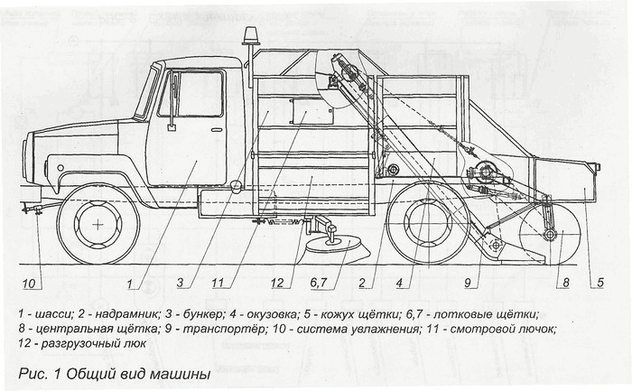 Устройство поливомоечной машины