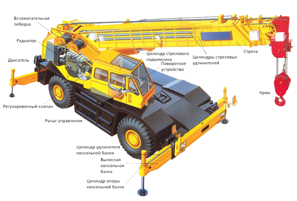 Основные элементы автокрана